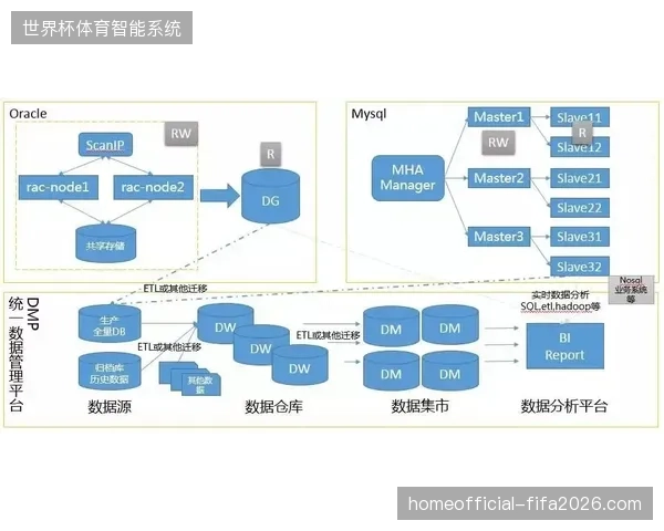 北美赛区公共交通接驳系统如何在高频人流冲击下维系动态平衡？